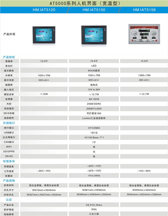 人機(jī)界面-AT5000系列（Linux）